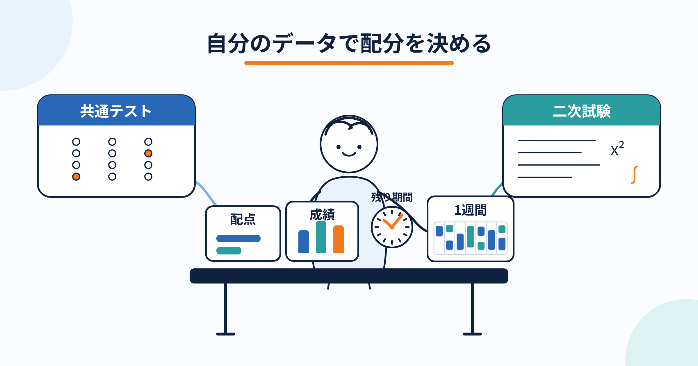 配点だけでなく自分のデータで時間配分を決めるイメージ