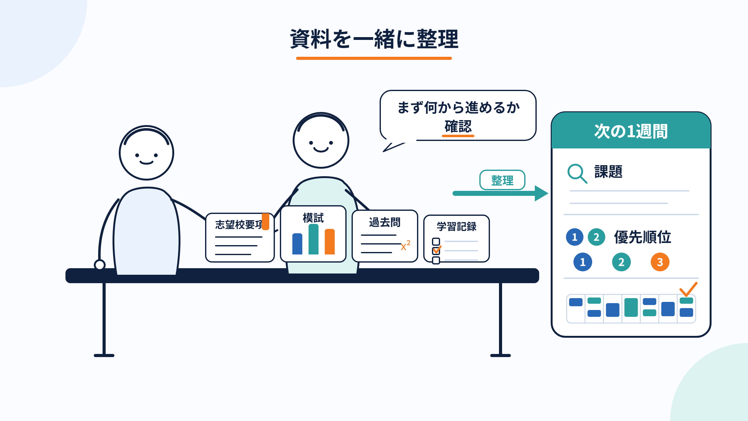 受験生と講師が資料を一緒に整理する相談場面